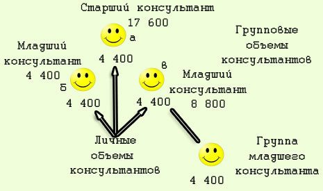 Схема 1